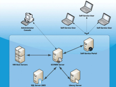 虛擬化物理機 定義、原理與應(yīng)用軟件服務(wù)