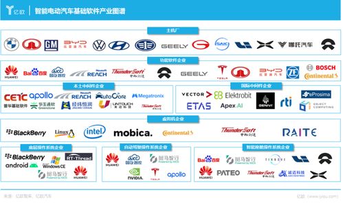 軟硬兼修，服務致勝 中國車載基礎軟件如何驅動應用服務新生態