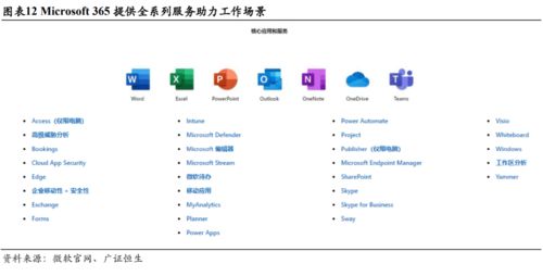 微軟MSFT 三大板塊均衡發展，云轉型戰略助力企業重登巔峰