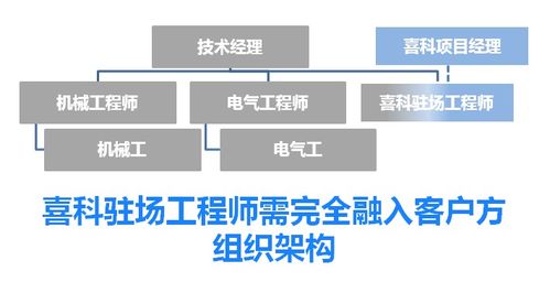 喜科為中美合資新建工廠提供全面投產維護支持服務，數字化賦能智慧運維